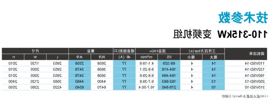 欧洲杯预选赛空压机110-315KW变频空压机参数